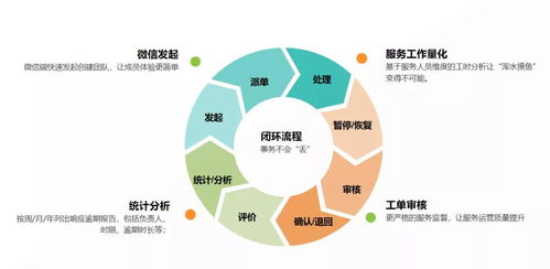 數字賦能，智啟未來 縣城煙草局管理效能提升新路徑