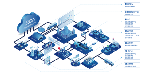 蒲惠智造 以數(shù)字技術(shù)服務(wù)開創(chuàng)中小企業(yè)轉(zhuǎn)型新路徑，助推數(shù)字經(jīng)濟(jì)均衡發(fā)展